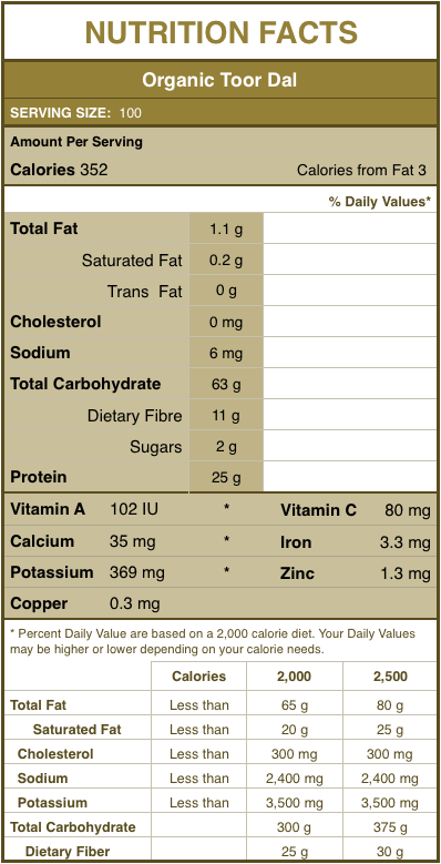 Dal Nutrition Chart